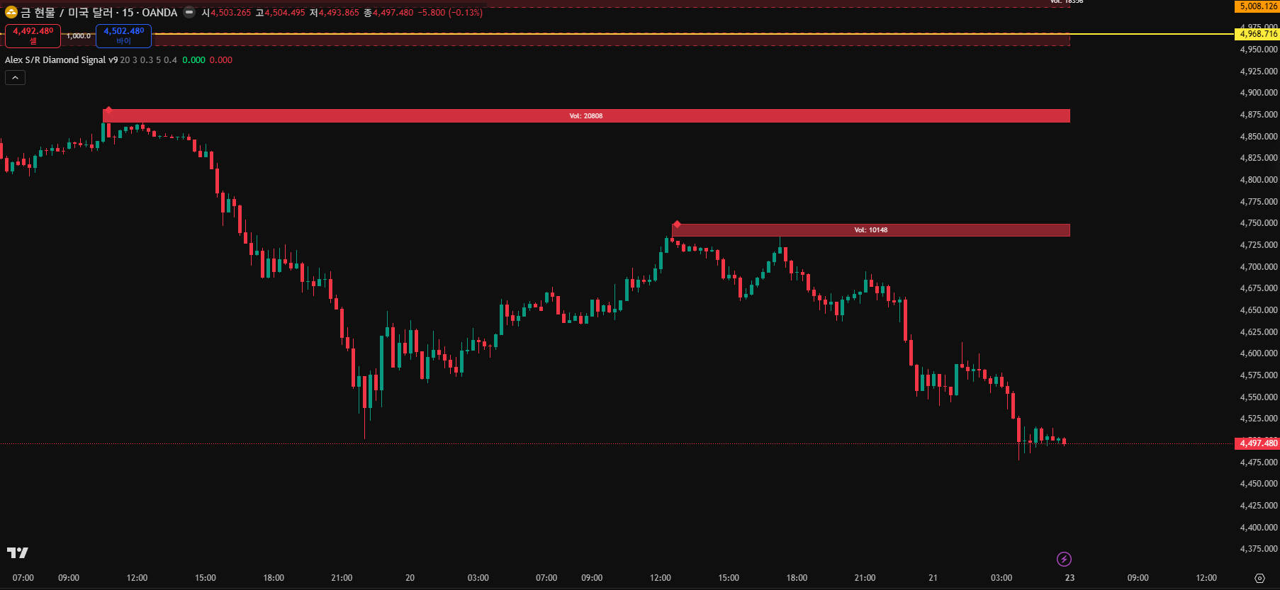 거래량 대비 매물대 저항 지표